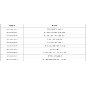 关于2026第十届“一带一路”暨金砖国家技能发展与技术创新大赛首批赛项报名通知