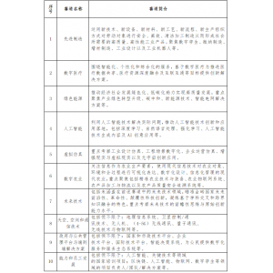 2025一带一路暨金砖国家技能发展与技术创新大赛—北非国际赛火热报名中